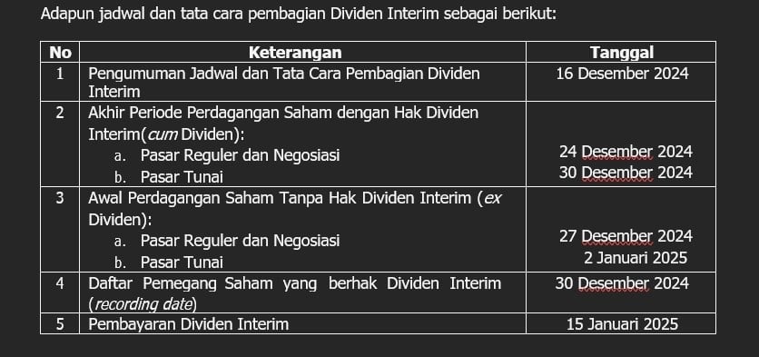 Pembagian dividen. (Dok: BRI)